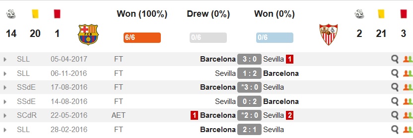 Sevilla - FC Barcelona - بارسلونا - سویا - لالیگا