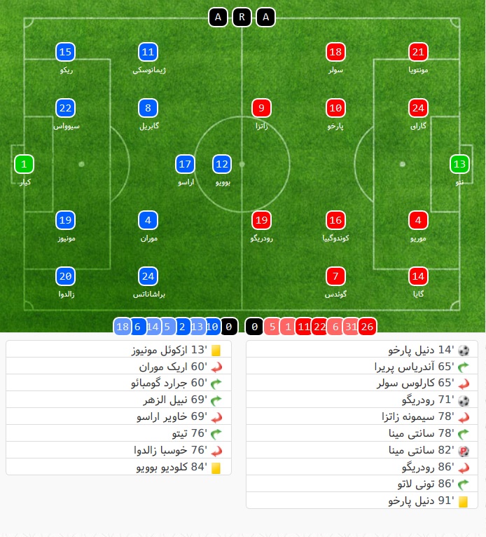 Valencia - Leganes - لالیگا - والنسیا - لگانس