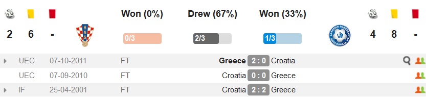 کرواسی - یونان - croatia - greece