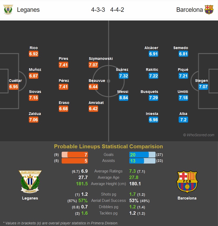 بارسلونا - لگانس - Leganes - FC Barcelona