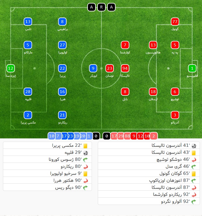 Besiktas - Porto - Uefa Champions League - لیگ قهرمانان اروپا - بشیکتاش - پورتو