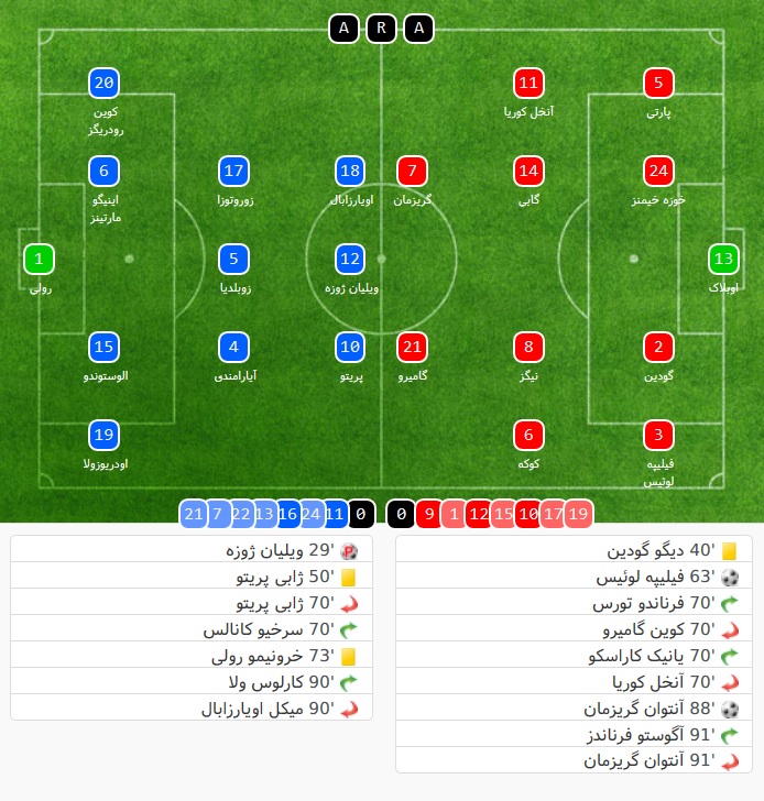 Real Sociedad - Atletico Madrid - لالیگا - اتلتیکو مادرید - رئال سوسیداد