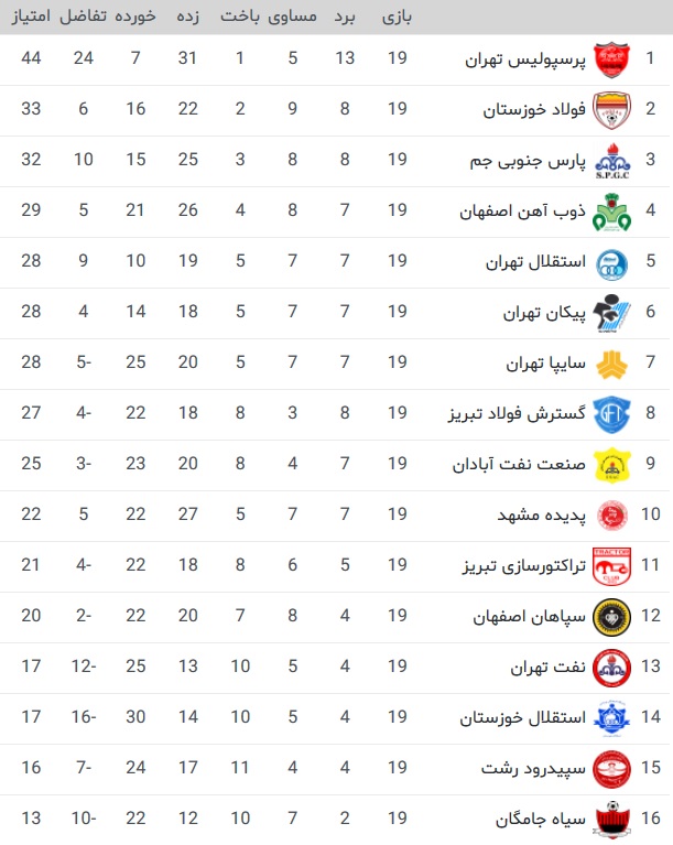 جدول لیگ برتر