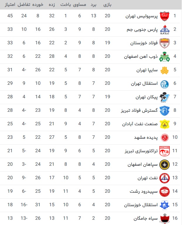لیگ خلیج فارس