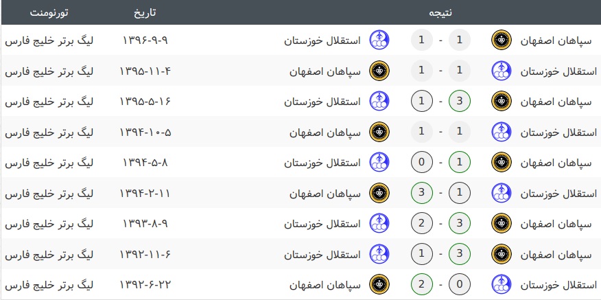 استقلال خوزستان - سپاهان