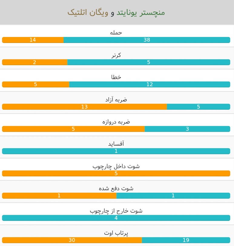 منچستریونایتد-ویگان
