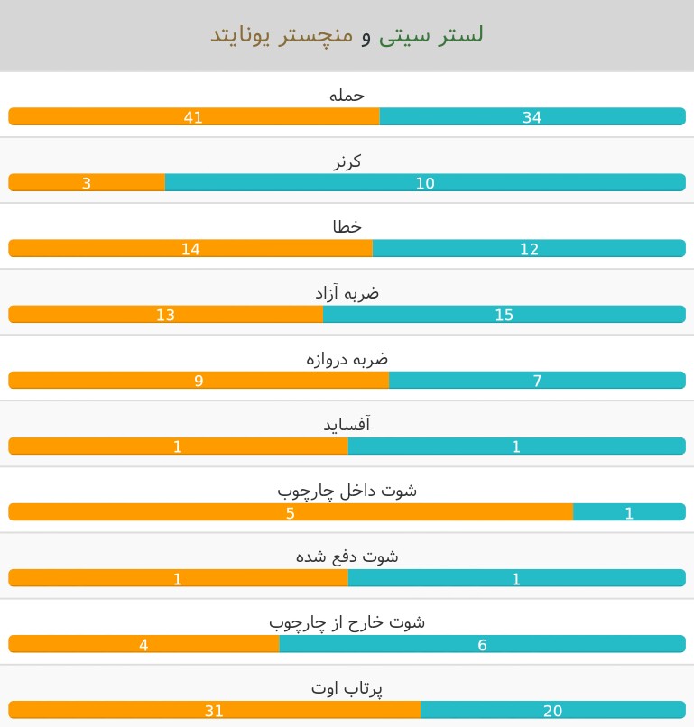 لسترسیتی-منچستریونایتد