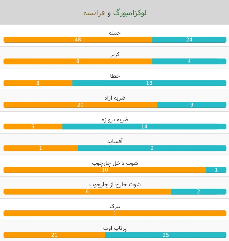 لوکزامبورگ- فرانسه