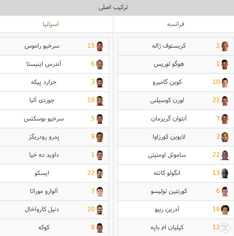 فرانسه- اسپانیا