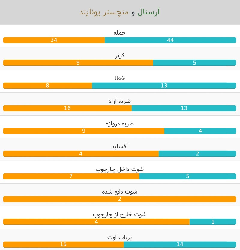 آرسنال- منچستریونایتد