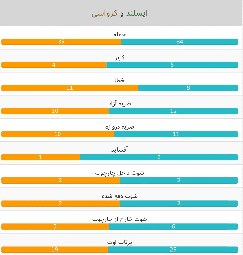 ایسلند-کرواسی