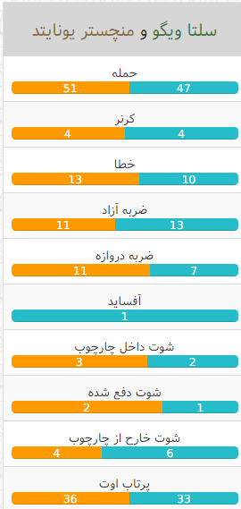 سلتاویگو-منچستریونایتد