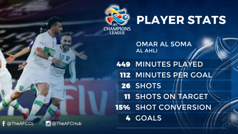 عمر السومه عمر السومه
