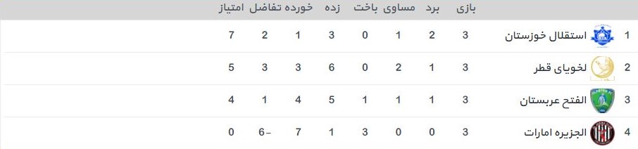 جدول گروه B لیگ قهرمانان آسیا جدول گروه B لیگ قهرمانان آسیا