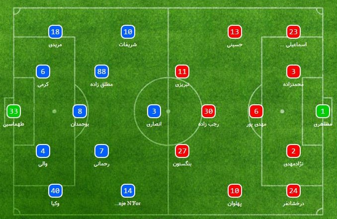ذوب آهن - فولاد ذوب آهن - فولاد