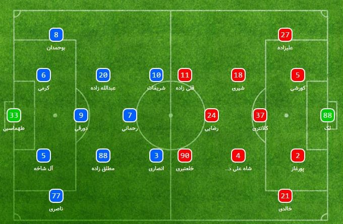 سایپا - فولاد سایپا - فولاد