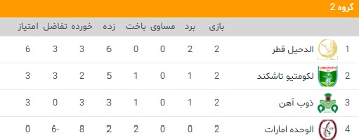 گروه دوم لیگ قهرمانان آسیا گروه دوم لیگ قهرمانان آسیا