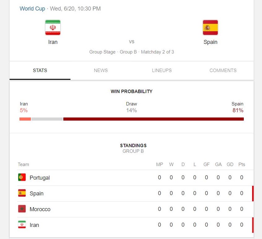 اسپانیا - ایران اسپانیا - ایران