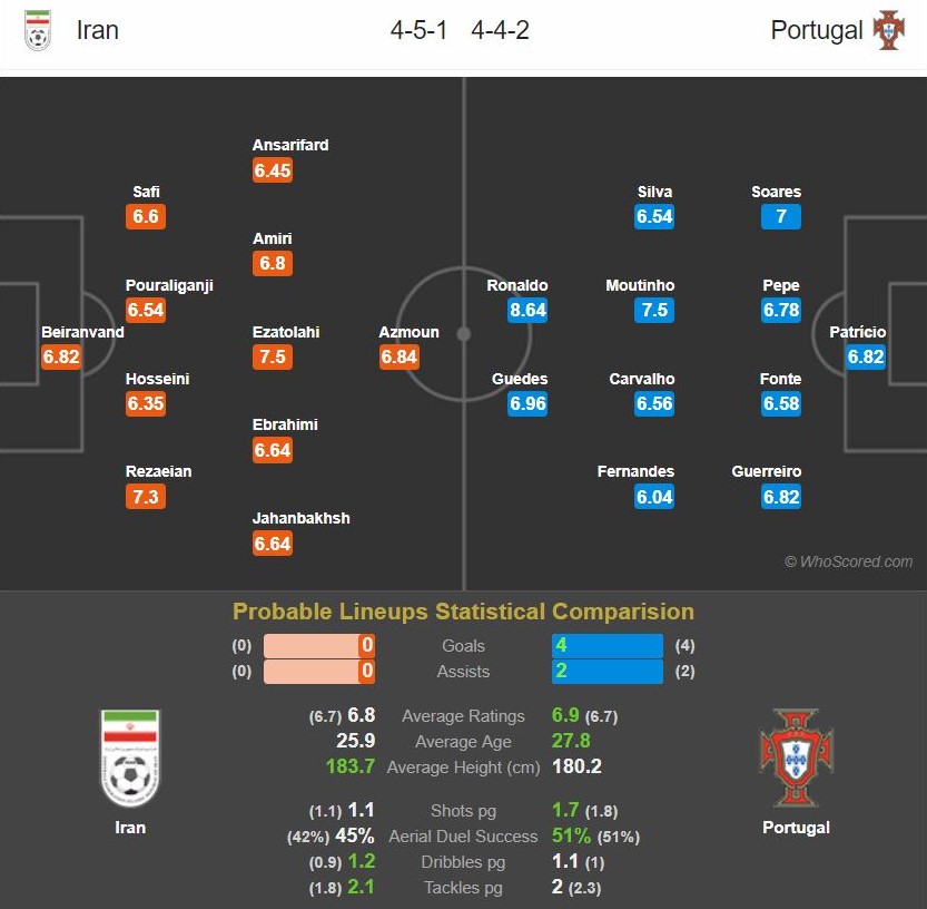 پرتغال - ایران پرتغال - ایران