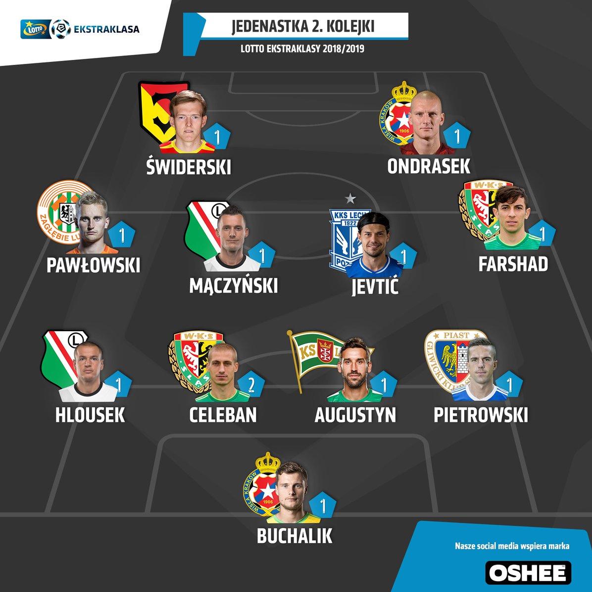 تیم منتخب هفته لیگ لهستان تیم منتخب هفته لیگ لهستان
