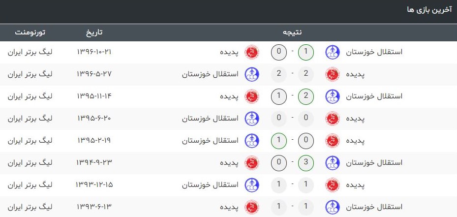 استقلال خوزستان - پدیده استقلال خوزستان - پدیده
