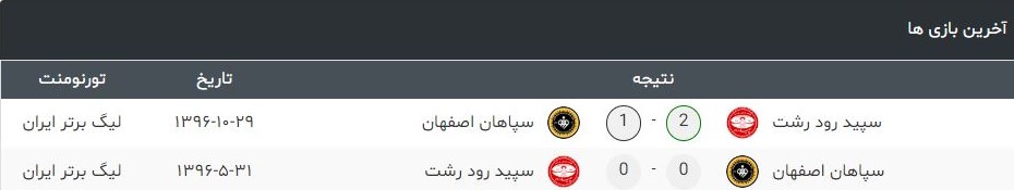 سپیدرود - سپاهان سپیدرود - سپاهان