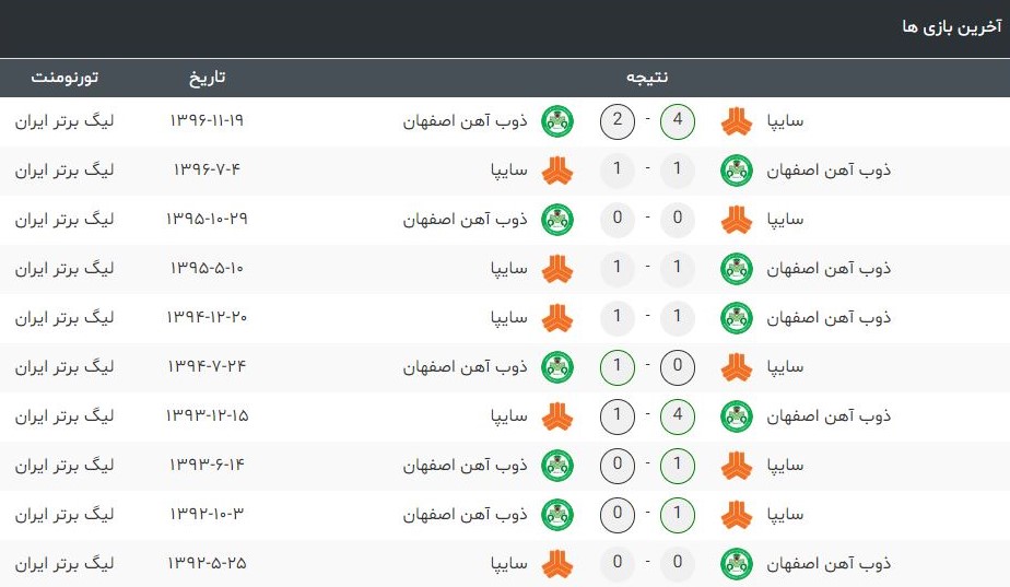 سایپا - ذوب آهن سایپا - ذوب آهن