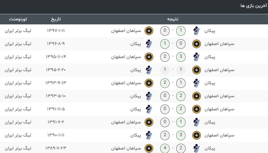 پیکان - سپاهان پیکان - سپاهان