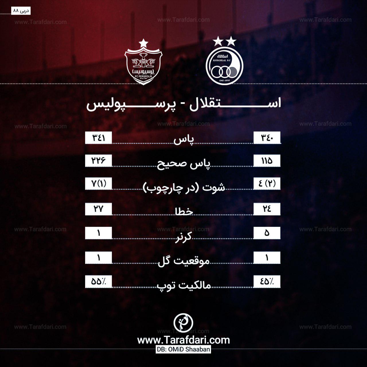 استقلال - پرسپولیس استقلال - پرسپولیس