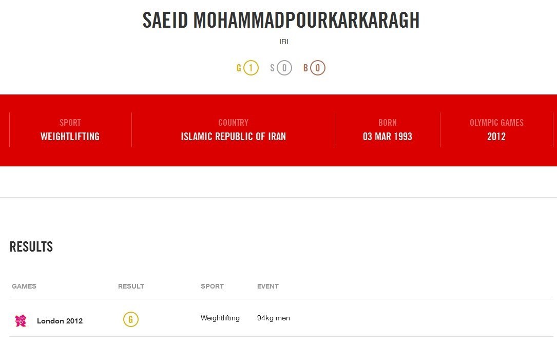 سعید محمدپور سعید محمدپور