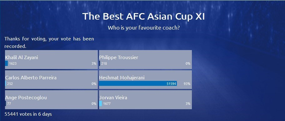 نظرسنجی AFC نظرسنجی AFC