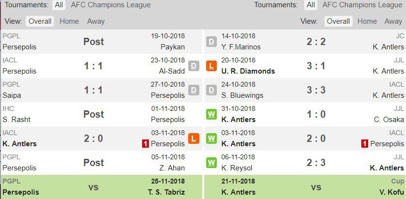 پرسپولیس-کاشیما پرسپولیس-کاشیما