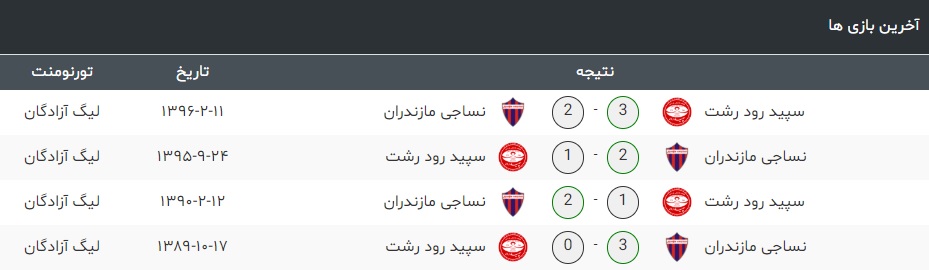 نساجی مازندران-سپیدرود رشت نساجی مازندران-سپیدرود رشت