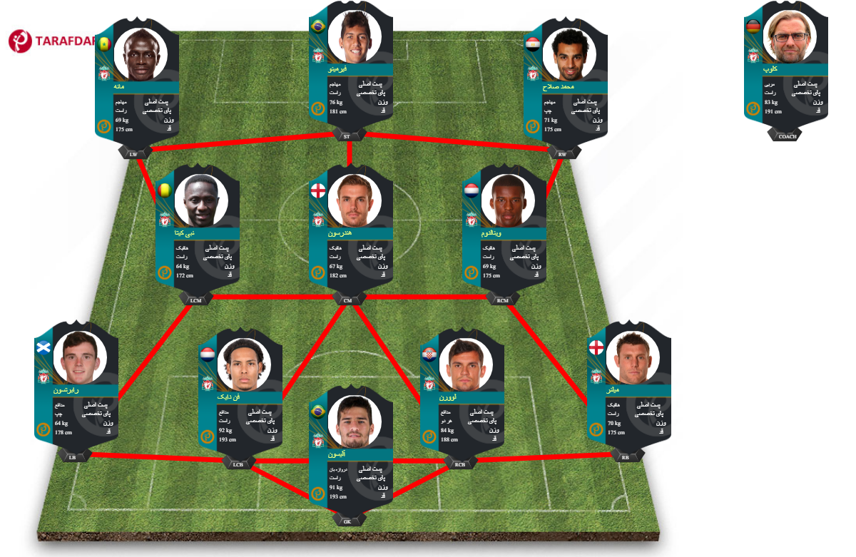 لیورپول لیورپول
