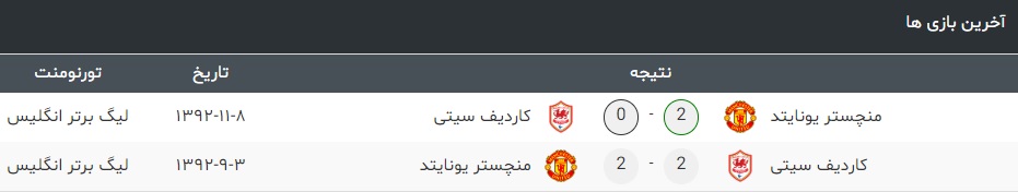 منچستریونایتد-کاردیف سیتی منچستریونایتد-کاردیف سیتی