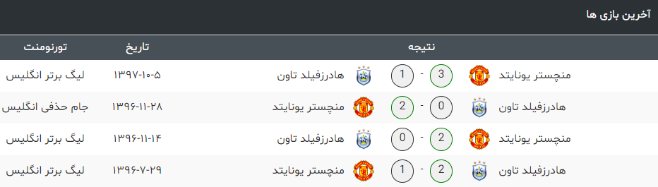 منچستریونایتد-هادرزفیلد