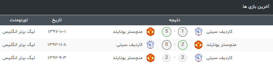 منچستریونایتد-کاردیف