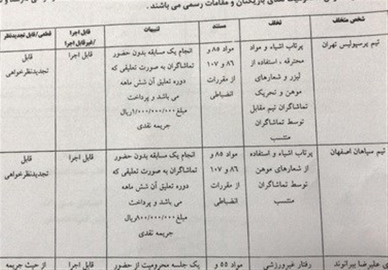 فدراسیون فوتبال
