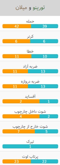آمار بازی