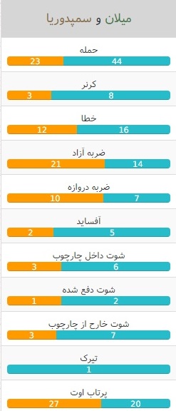 آمار بازی