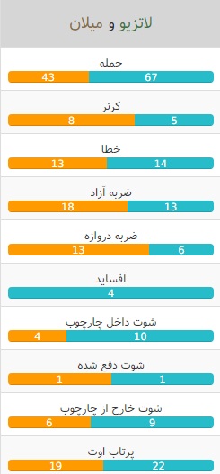 آمار بازی