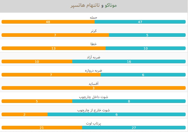 آمار بازی