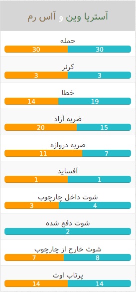 آمار بازی