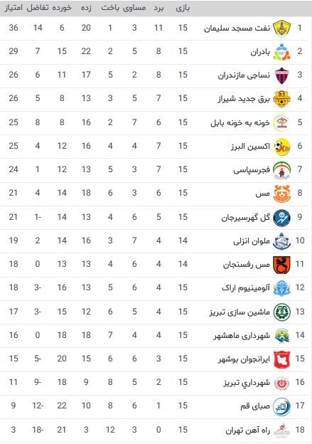 دسته اول