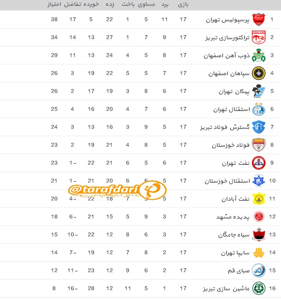 لیگ ایران