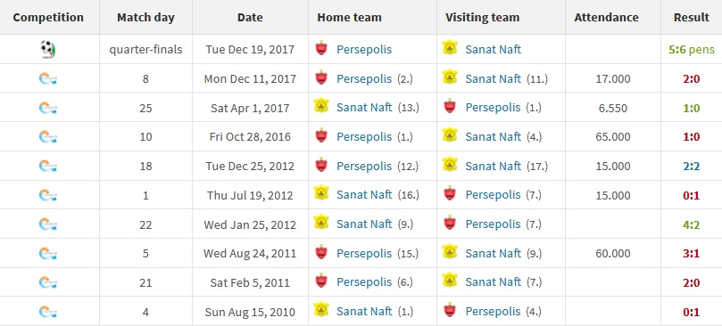 صنعت نفت-پرسپولیس
