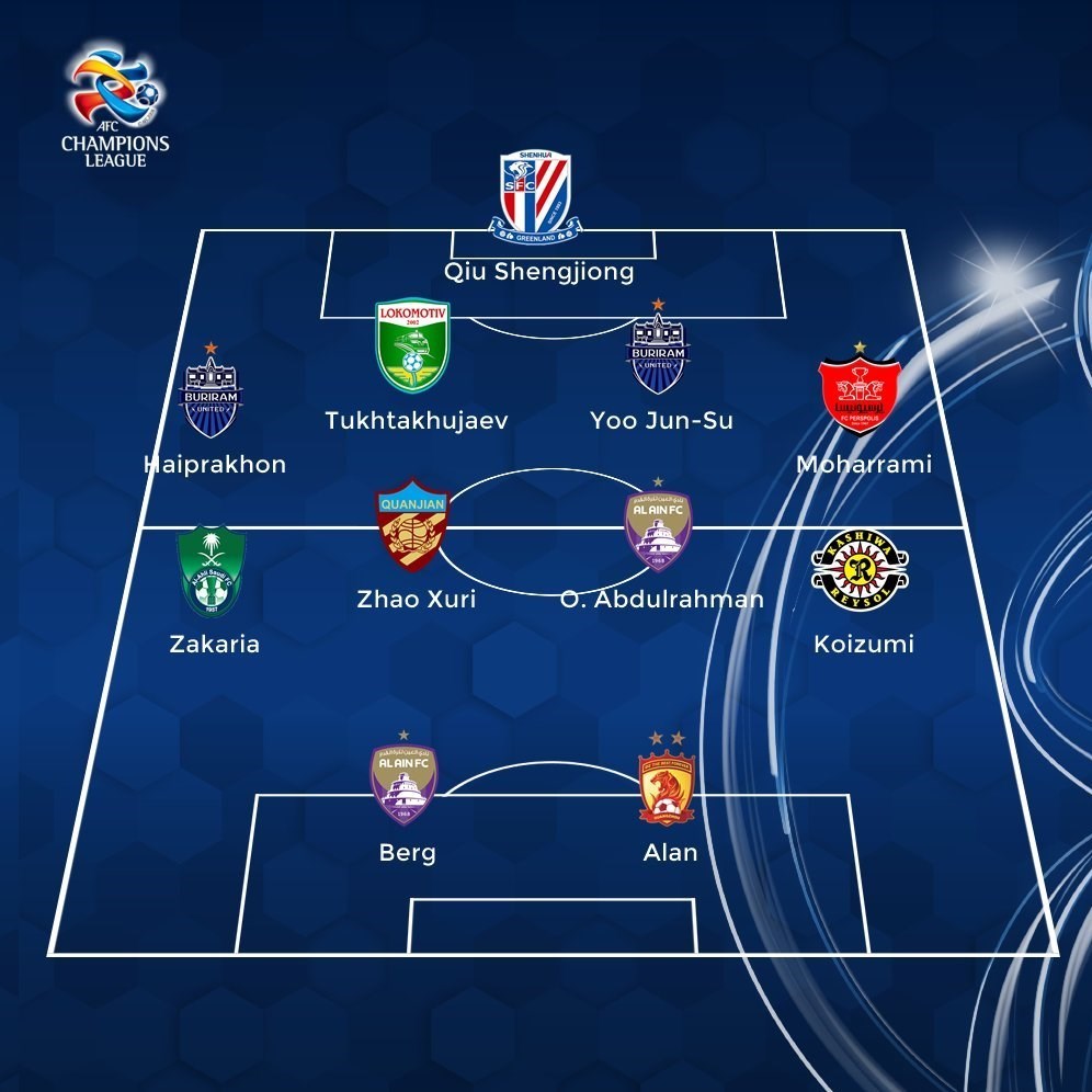 تیم منتخب لیگ قهرمانان آسیا