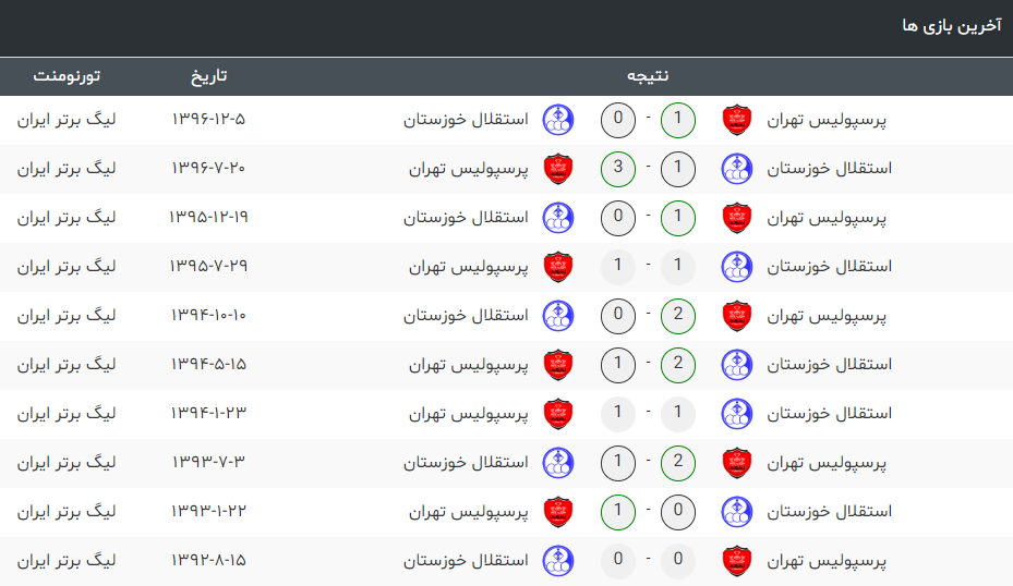 استقلال خوزستان-پرسپولیس