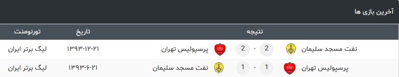 پرسپولیس-نفت مسجد سلیمان
