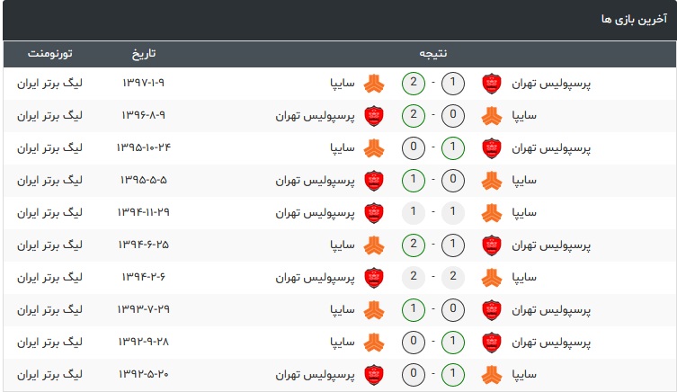 پرسپولیس-سایپا